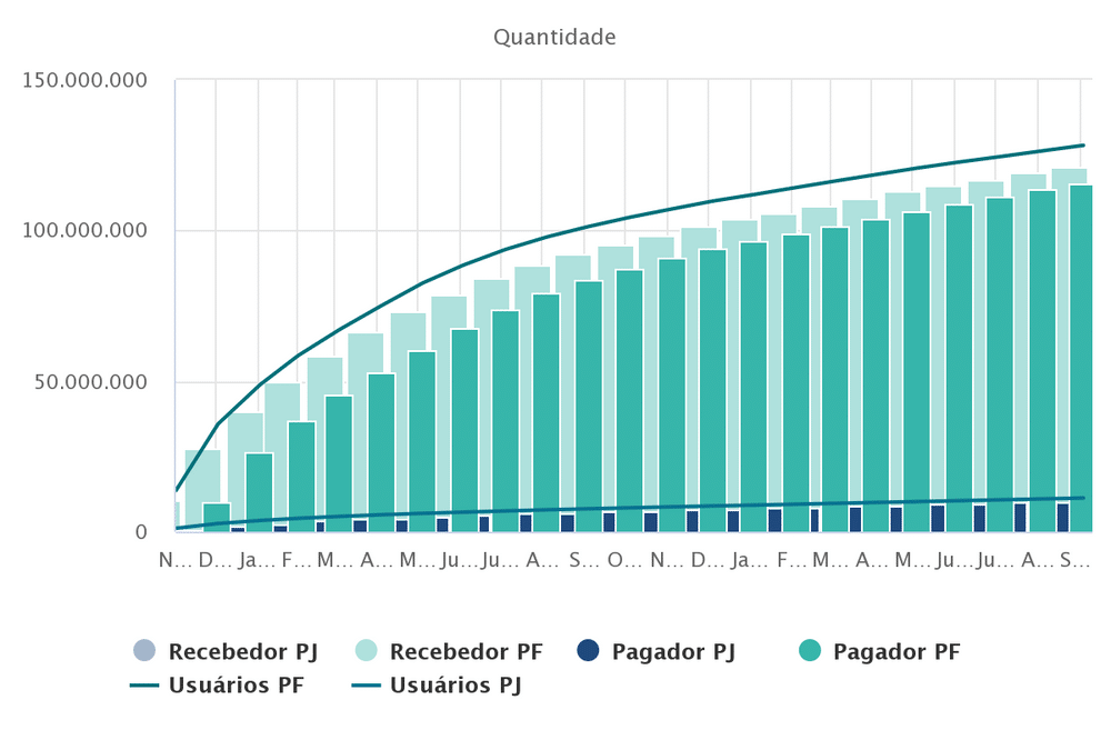 Você sabia que é possível fazer Estorno de Pix nas suas vendas? 