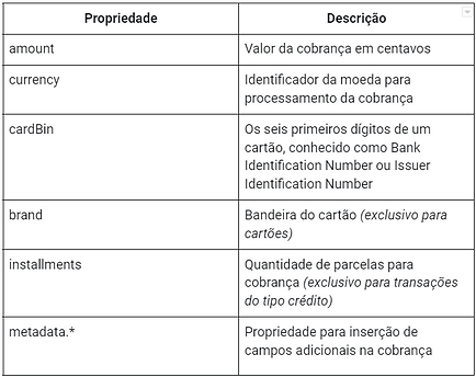 Regras de negócio 