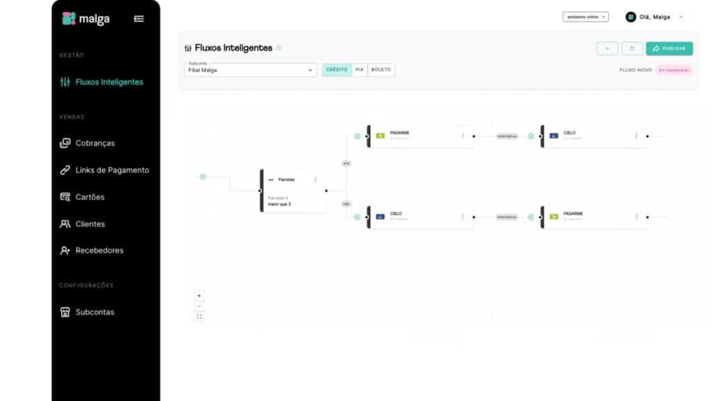 Exemplo: utilização de condicionais no Fluxo de pagamentos