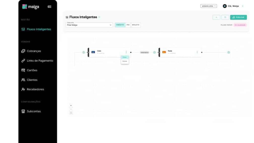 Otimize suas taxas com a substituição de provedores na plataforma de pagamentos online da Malga