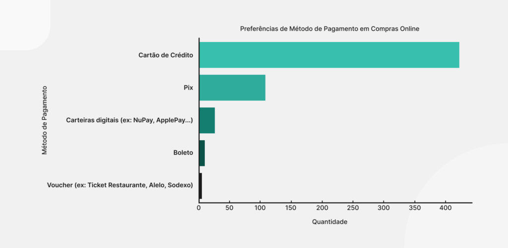 tendências de pagamentos